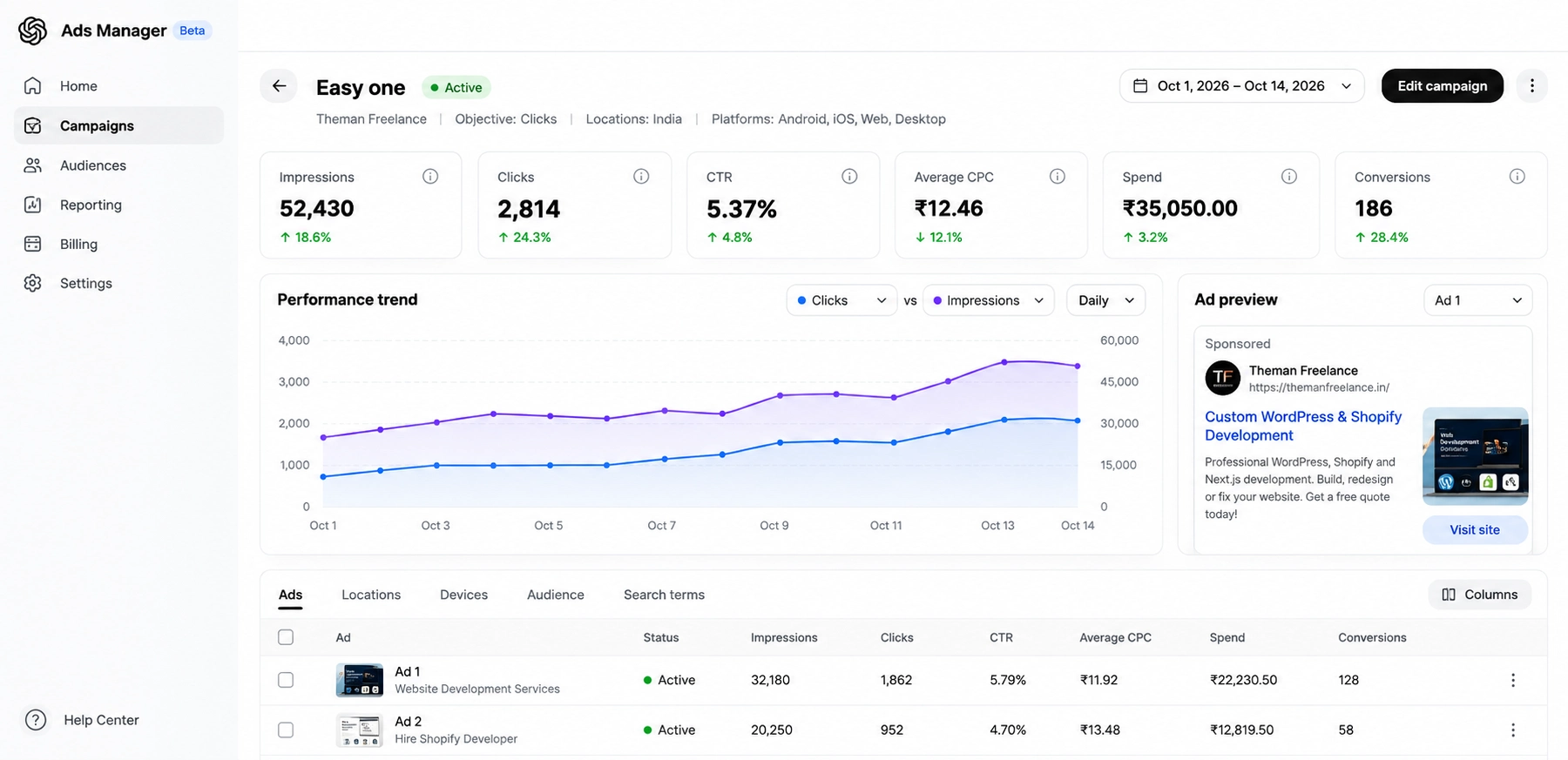 ChatGPT Ads | Theman Freelance